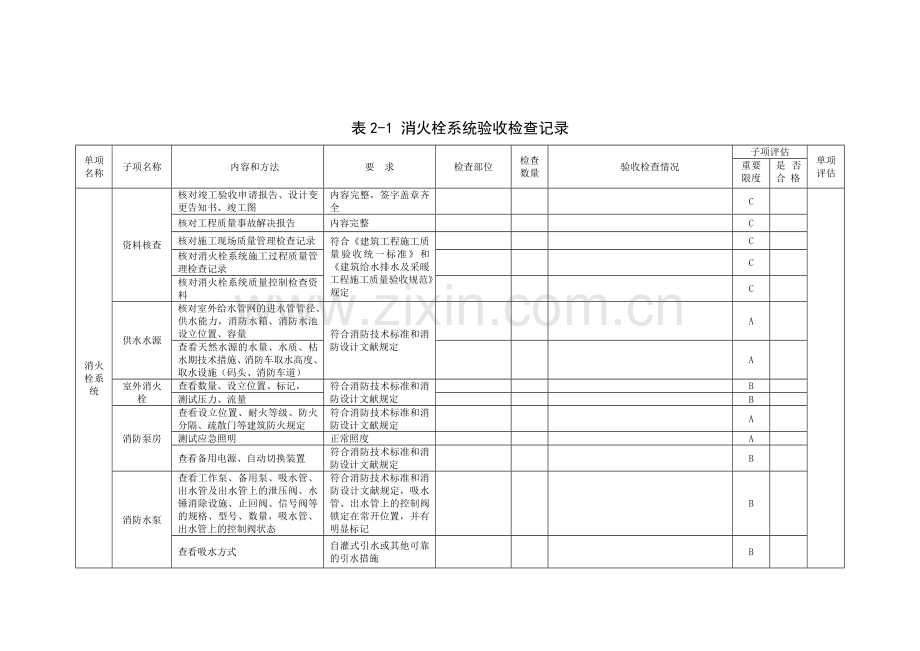 建设工程竣工消防验收基本情况记录表消防设施部分.doc_第2页