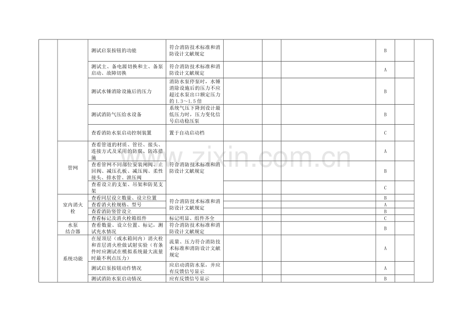 建设工程竣工消防验收基本情况记录表消防设施部分.doc_第3页