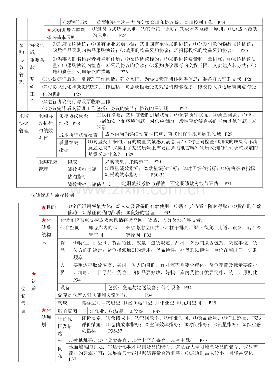 2023年物流管理知识点内容.doc_第3页