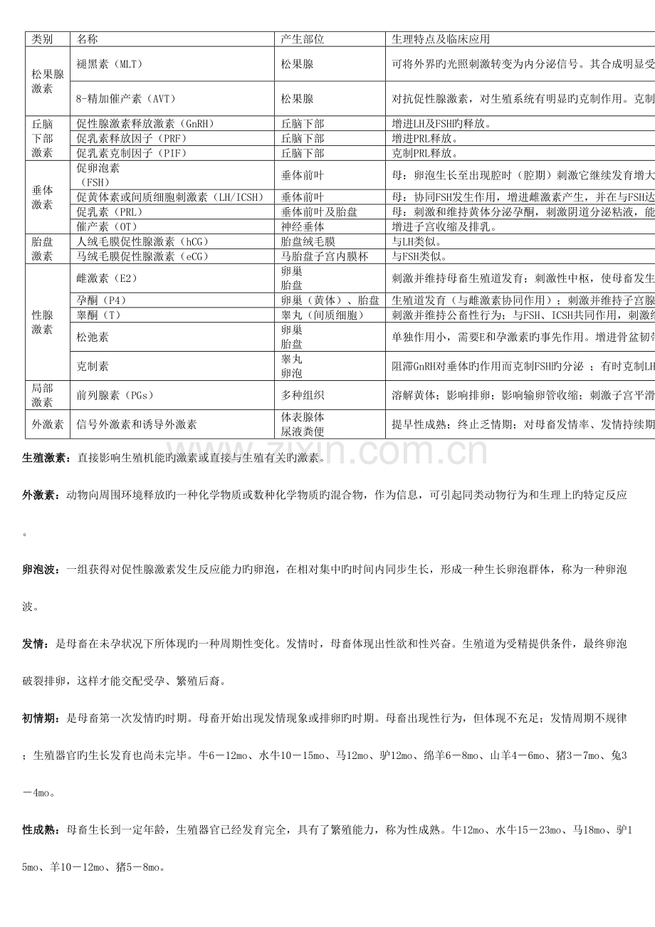 2023年兽医产科学总结已打印.doc_第1页