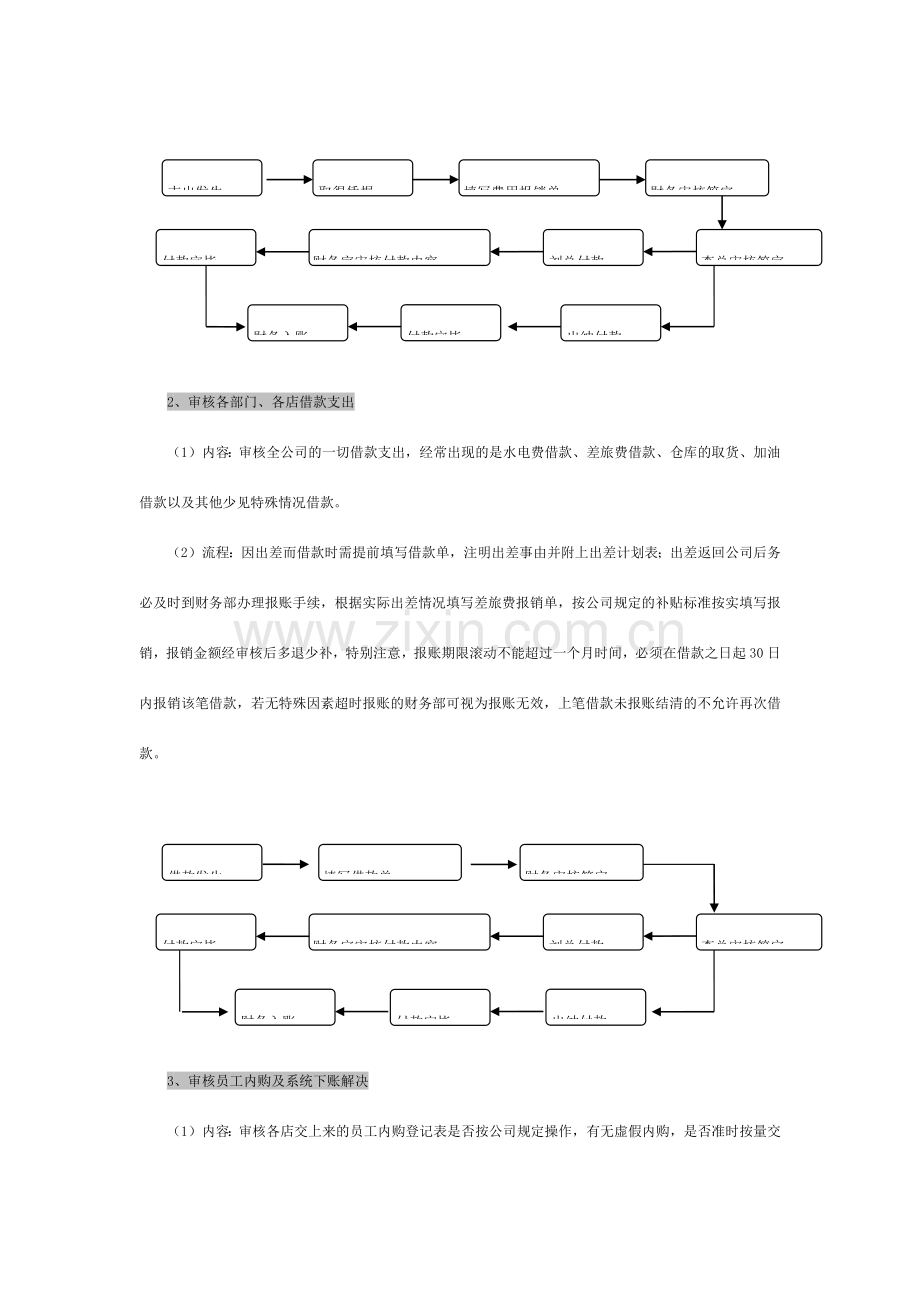 商贸公司财务工作内容及流程.doc_第2页