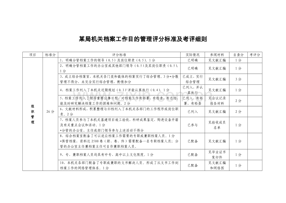 档案工作目标管理评分标准及考评细则.doc_第1页