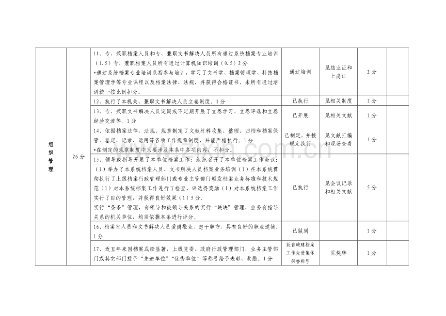 档案工作目标管理评分标准及考评细则.doc_第2页