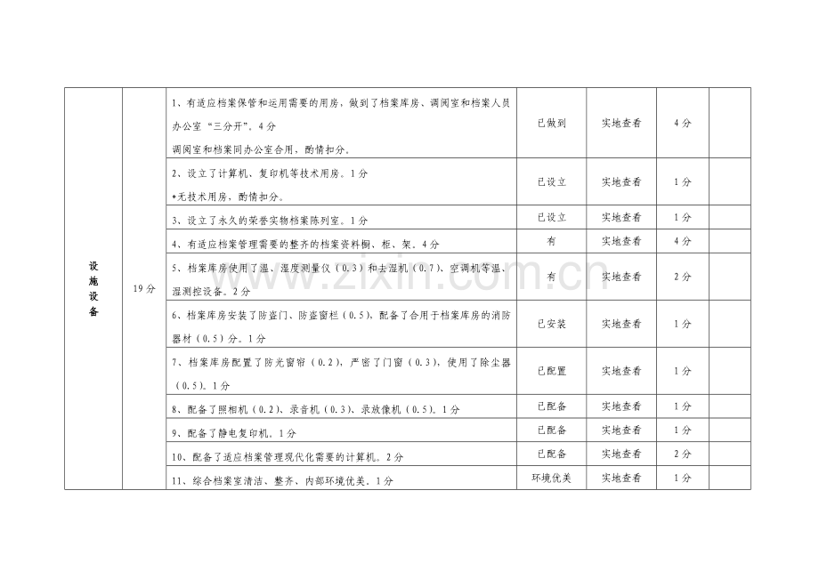 档案工作目标管理评分标准及考评细则.doc_第3页