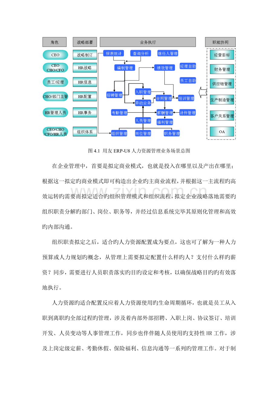 用友人力资源管理HR解决方案.doc_第3页