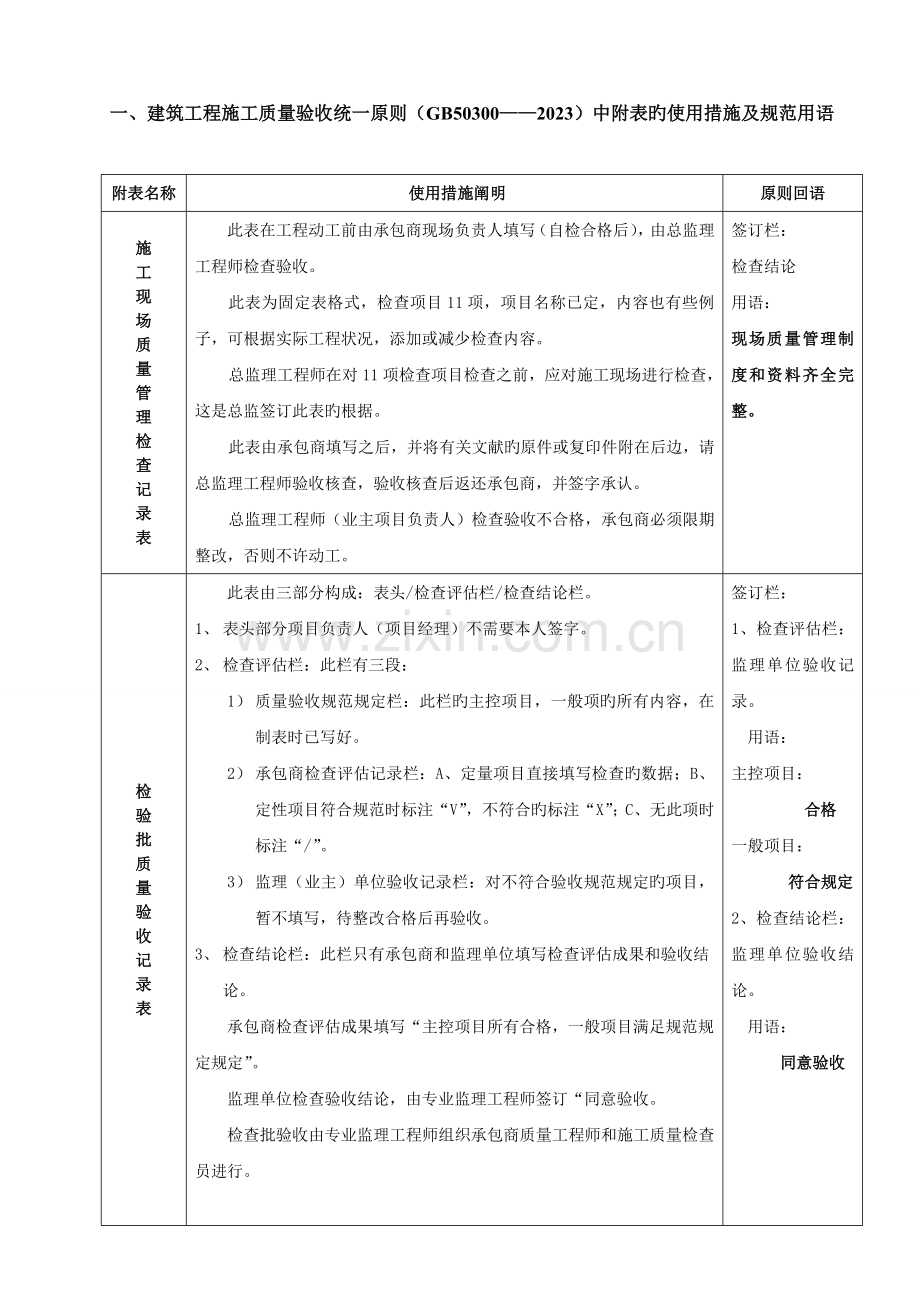 广东省统一用表监理部分签署规范用语.doc_第3页