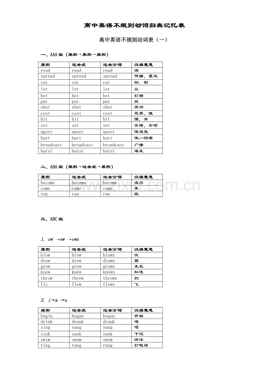 高中最全动词过去式过去分词不规则变化分类记忆自己总结.doc_第1页