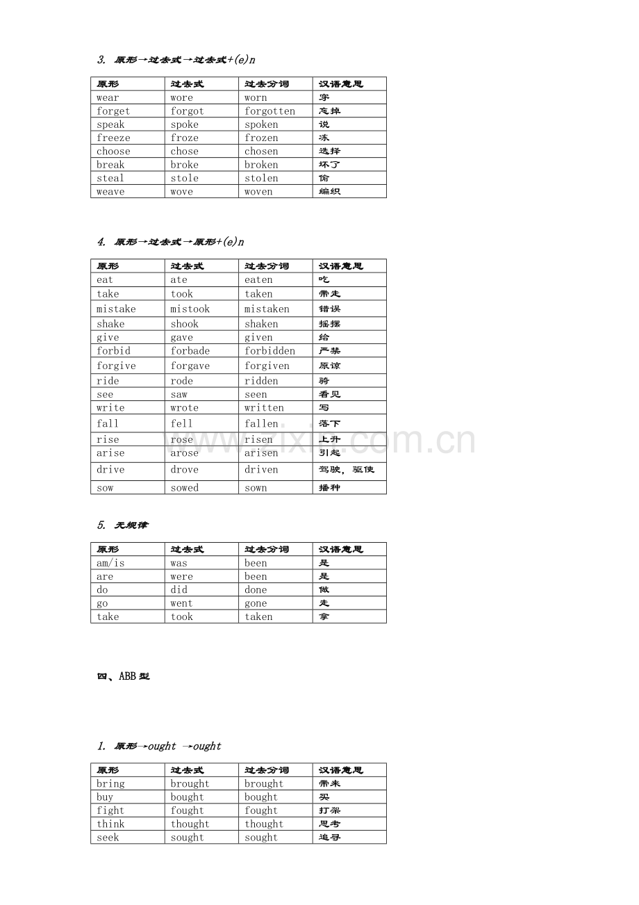 高中最全动词过去式过去分词不规则变化分类记忆自己总结.doc_第2页