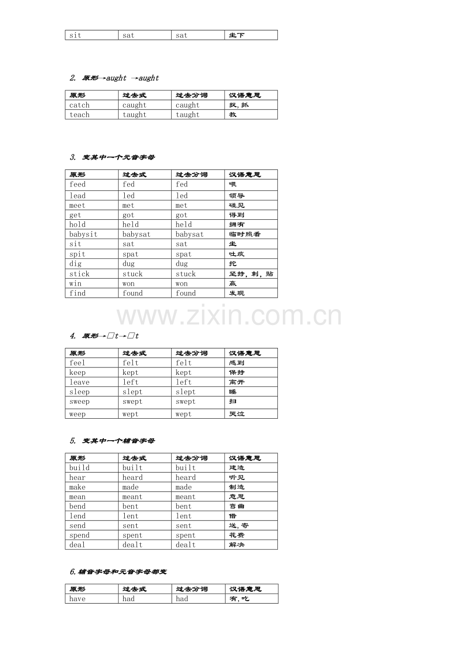 高中最全动词过去式过去分词不规则变化分类记忆自己总结.doc_第3页