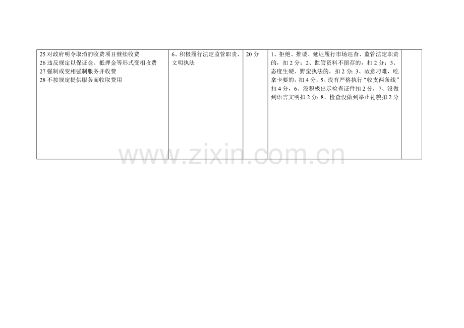 鸡西市物价局行政执法人员行政执法责任分解表.doc_第3页