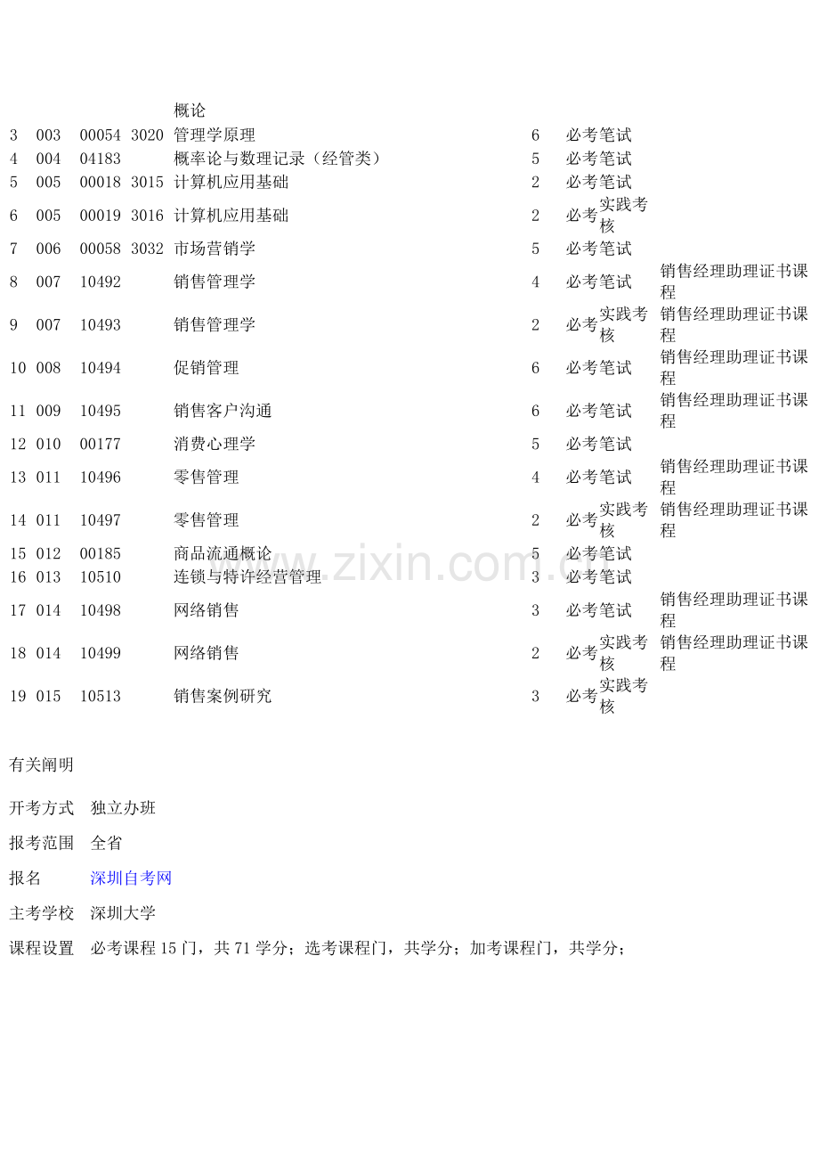 2023年深圳大学自考销售管理本科专业课程.doc_第2页