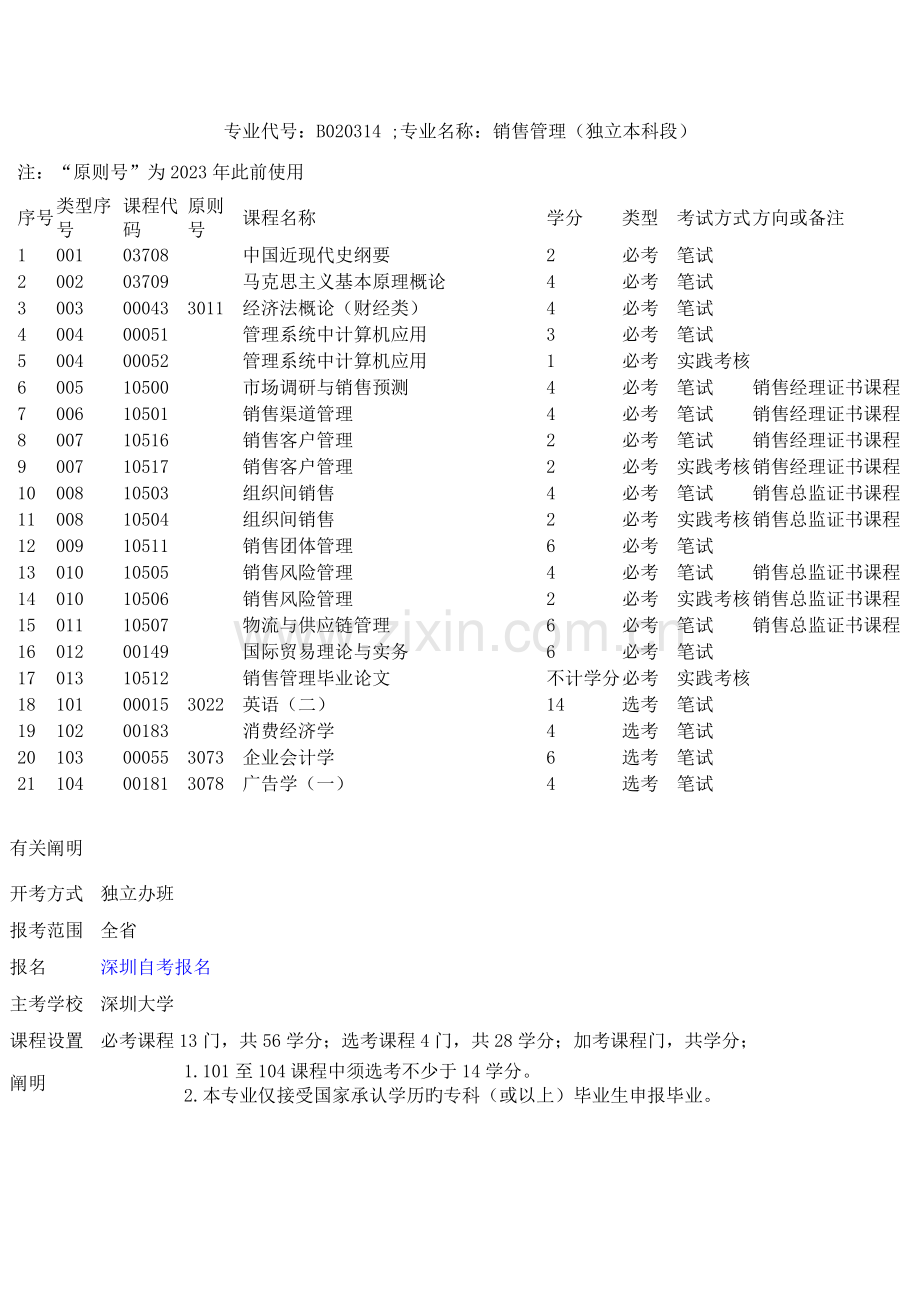 2023年深圳大学自考销售管理本科专业课程.doc_第3页