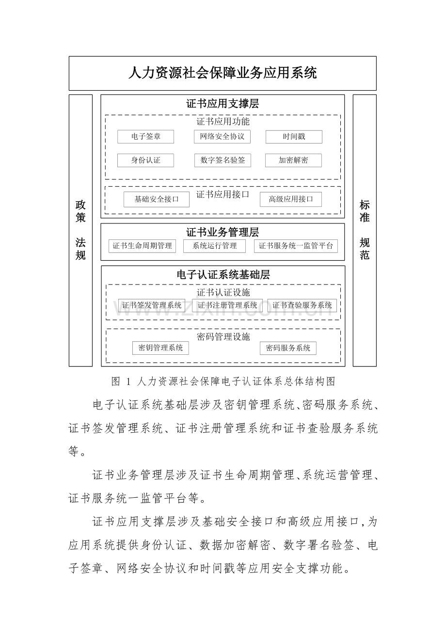 内蒙古自治区人力资源社会保障电子认证体系建设方案.doc_第3页