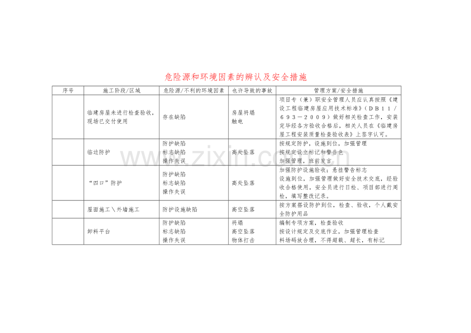 危险源和环境因素的识别及安全措施.doc_第2页