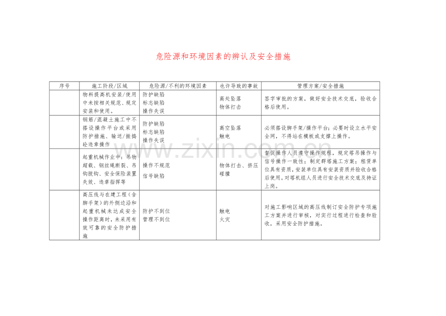 危险源和环境因素的识别及安全措施.doc_第3页