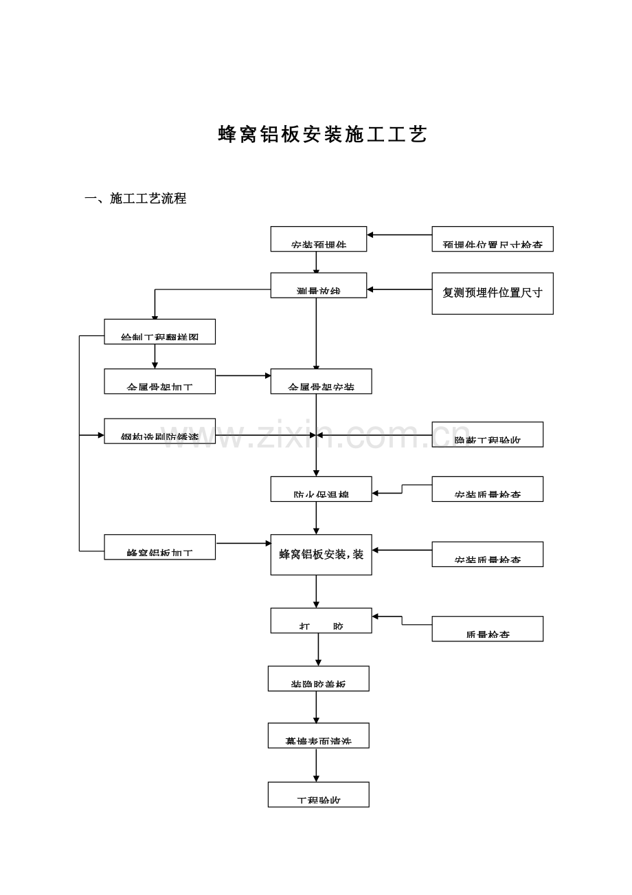 蜂窝铝板安装施工工艺.doc_第1页