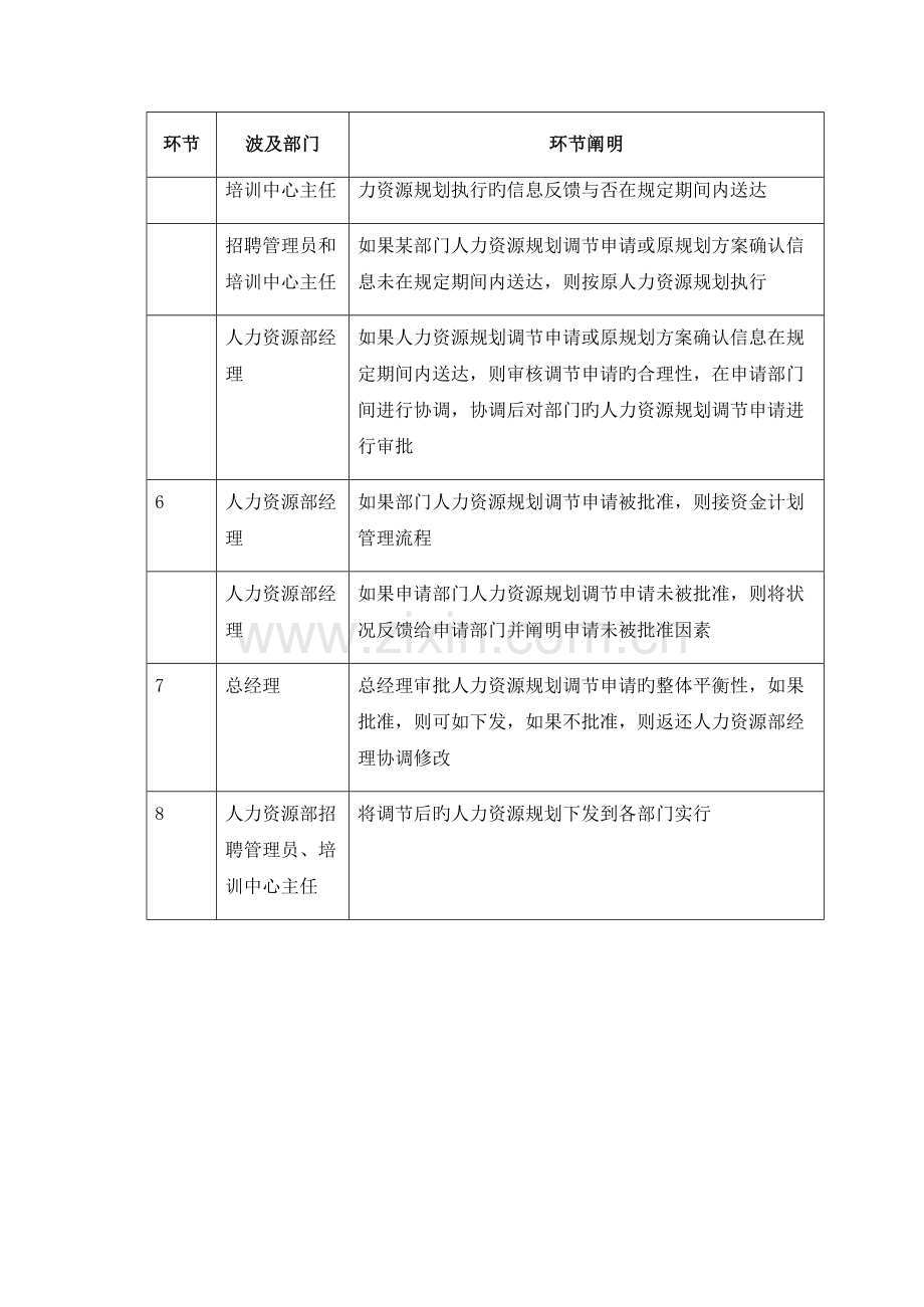 神马集团有限责任公司-人力资源规划执行.doc_第3页