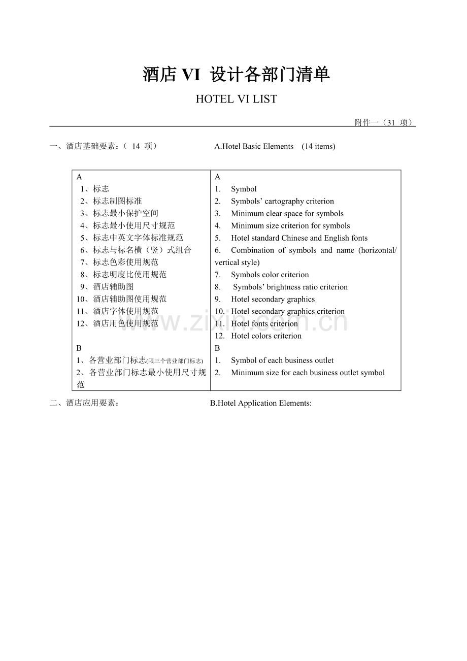 酒店管理资料酒店设计参照资料叶予舜.docx_第1页