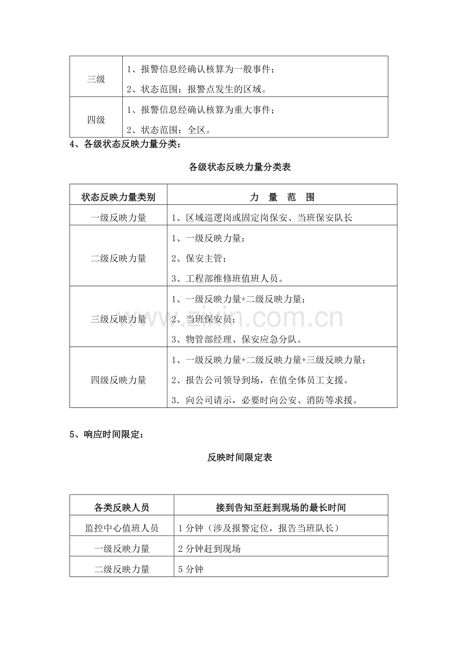 瓷海国际陶瓷交易中心安全状态与应急事件预案.doc_第3页