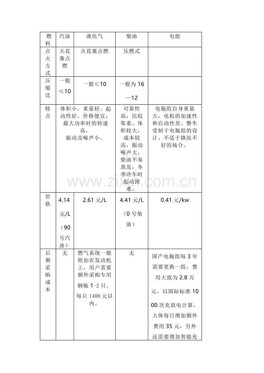 电动叉车与内燃叉车优缺点及费用的对比.docx_第2页