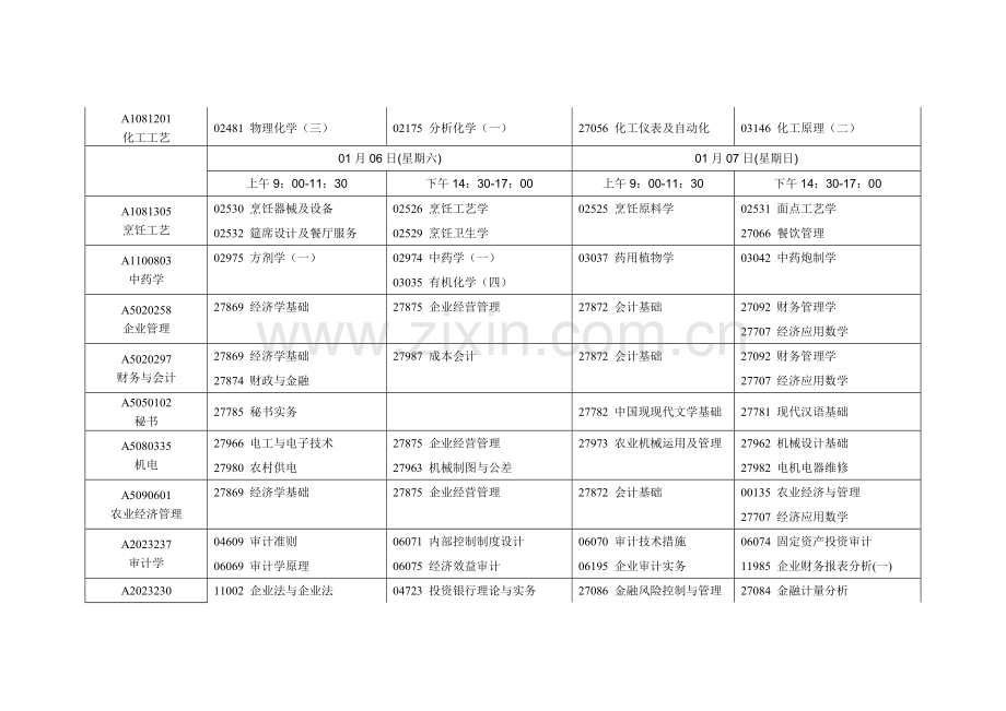 2023年江苏高等教育自学考试考试日程表.doc_第3页