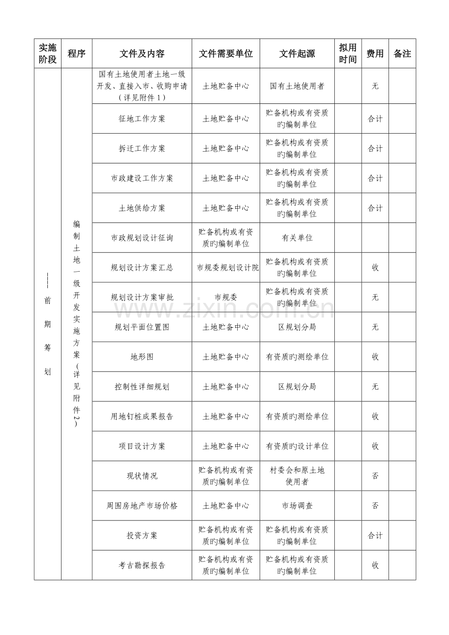 土地一级开发具体实施流程表.doc_第2页