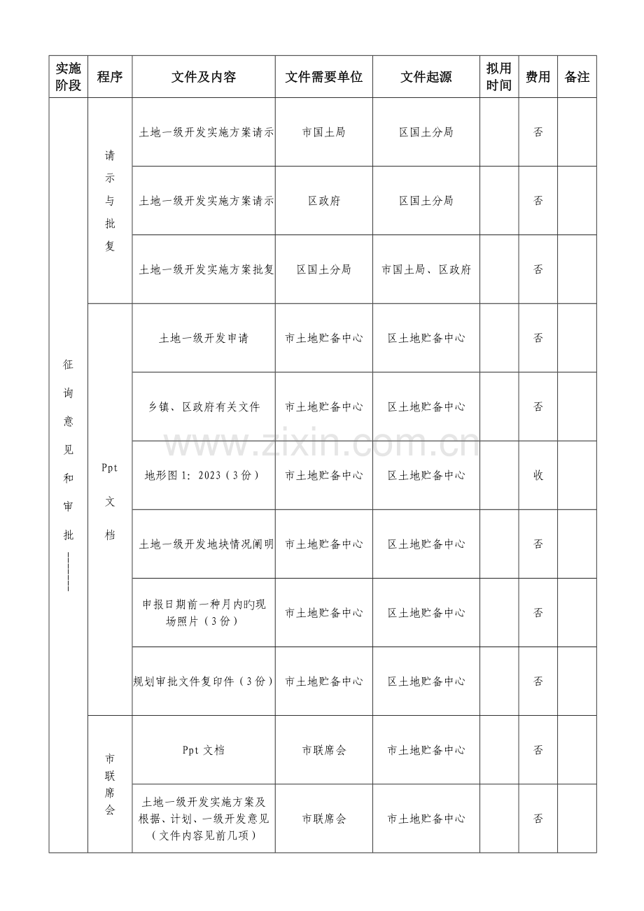 土地一级开发具体实施流程表.doc_第3页