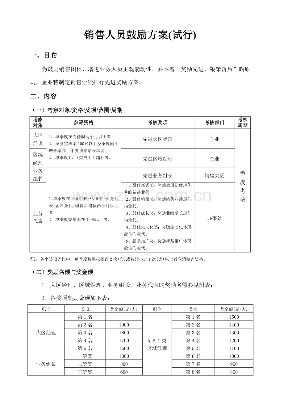 知名集团销售团队绩效激励方案.doc_第1页