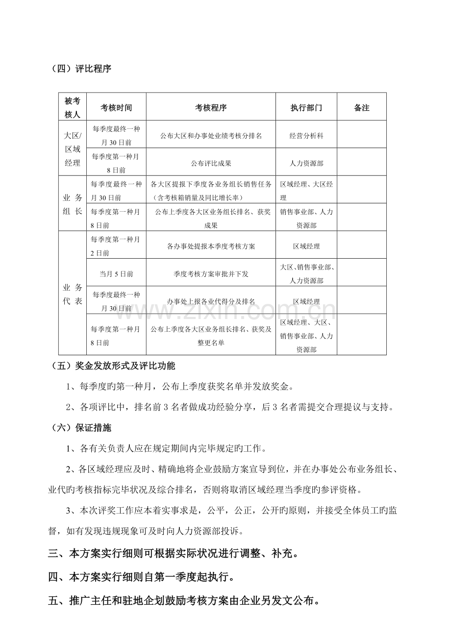 知名集团销售团队绩效激励方案.doc_第3页