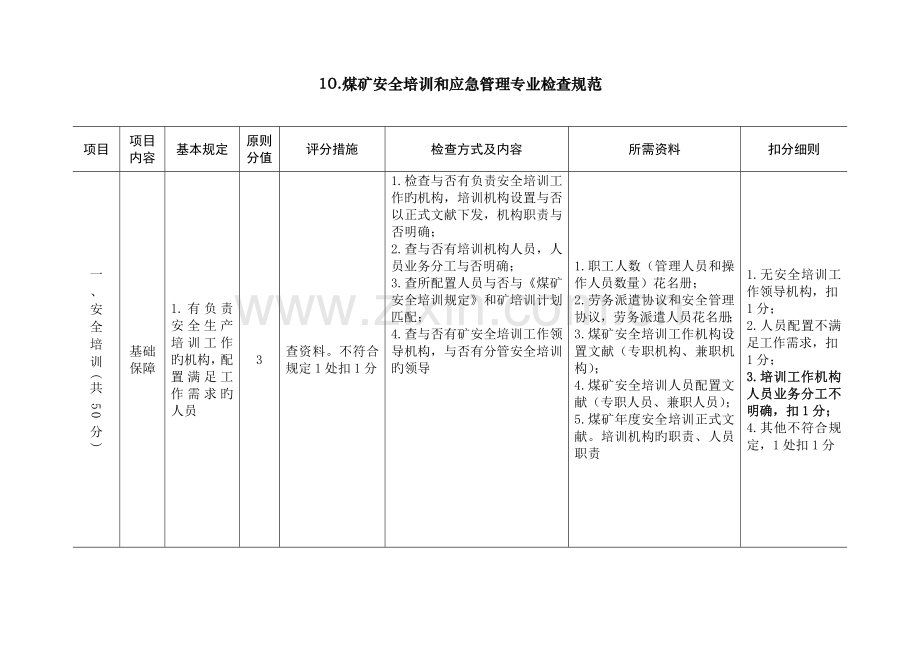 标准化检查规范培训和应急救援.doc_第1页