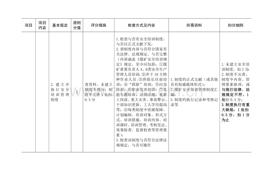 标准化检查规范培训和应急救援.doc_第2页