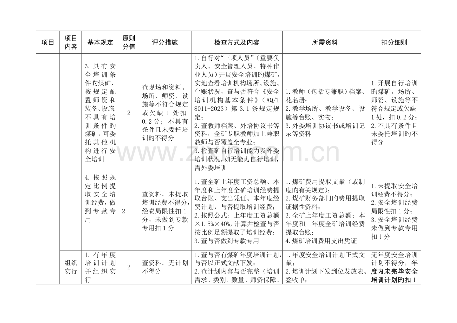 标准化检查规范培训和应急救援.doc_第3页