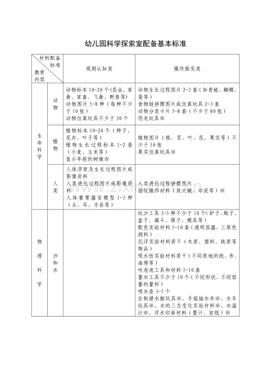 幼儿园科学探索室配备基本标准.doc_第1页