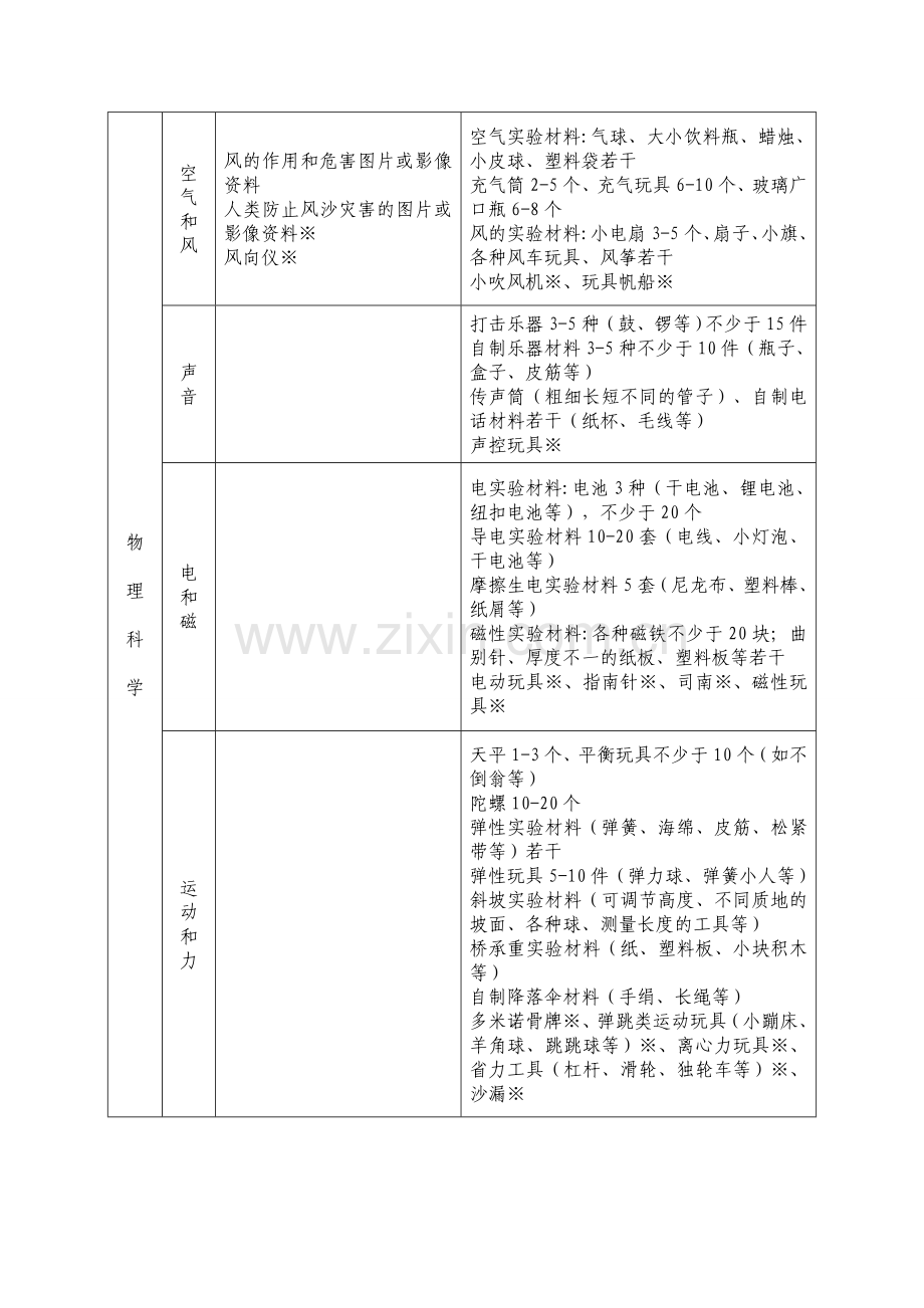 幼儿园科学探索室配备基本标准.doc_第2页