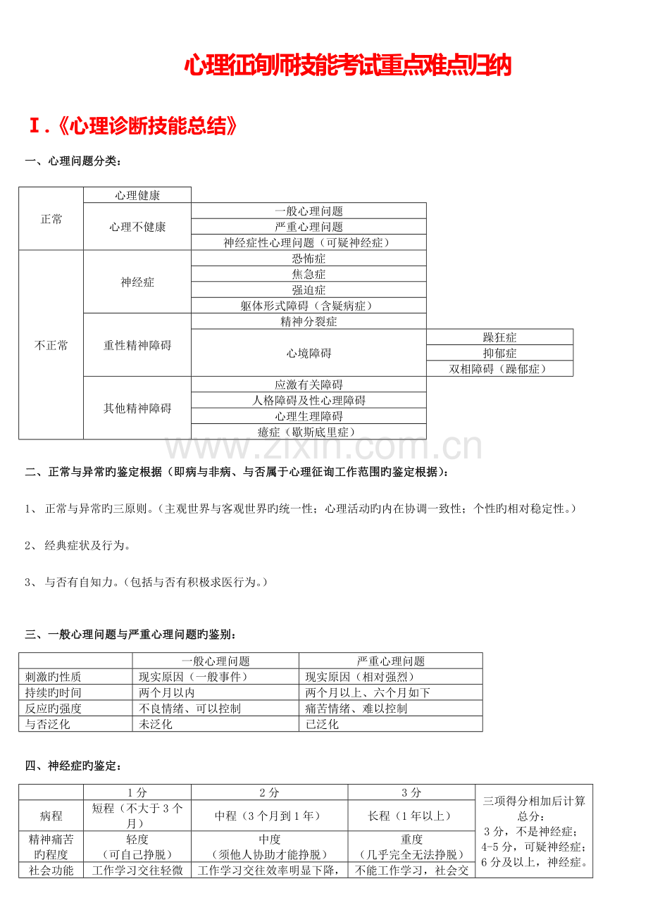 2023年心理咨询师三级二级技能考试重点难点归纳小抄.doc_第1页