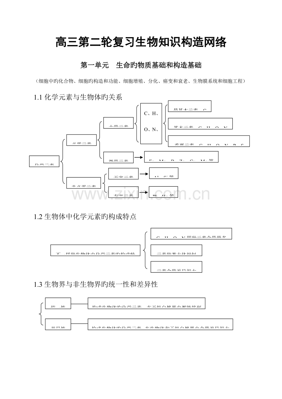 2023年高中生物知识点总结完整版.doc_第1页