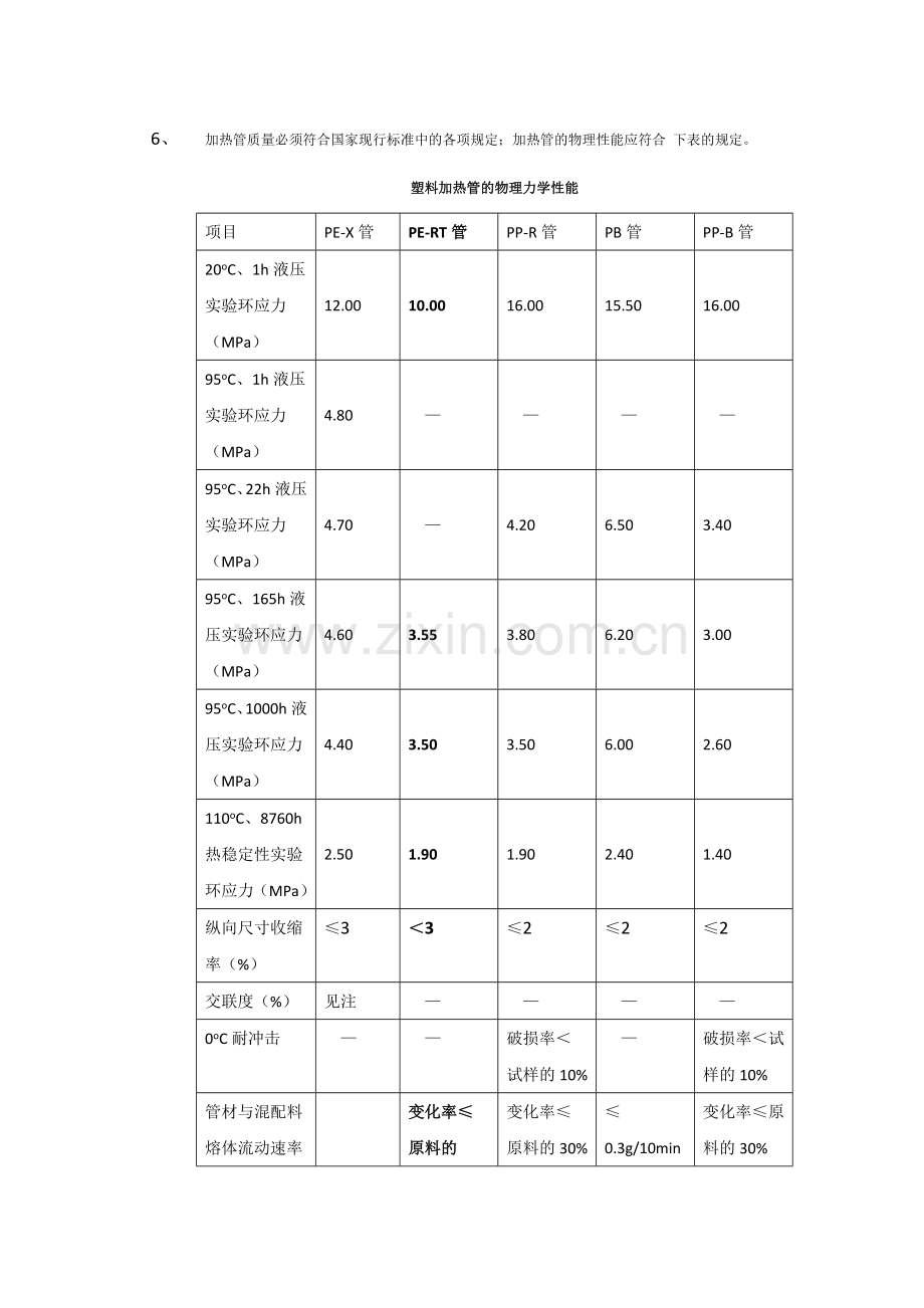 低温热水地板辐射采暖施工方案.doc_第2页