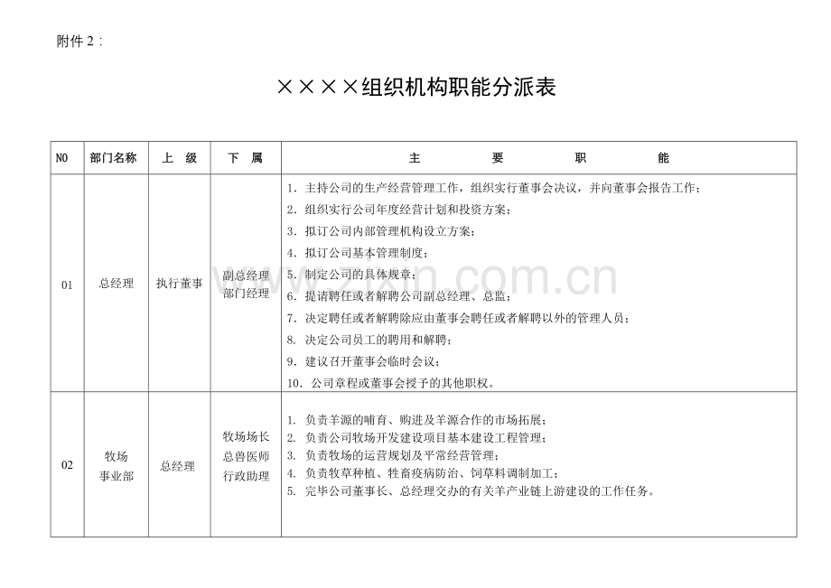 屠宰加工企业组织机构职能分配表.doc_第1页