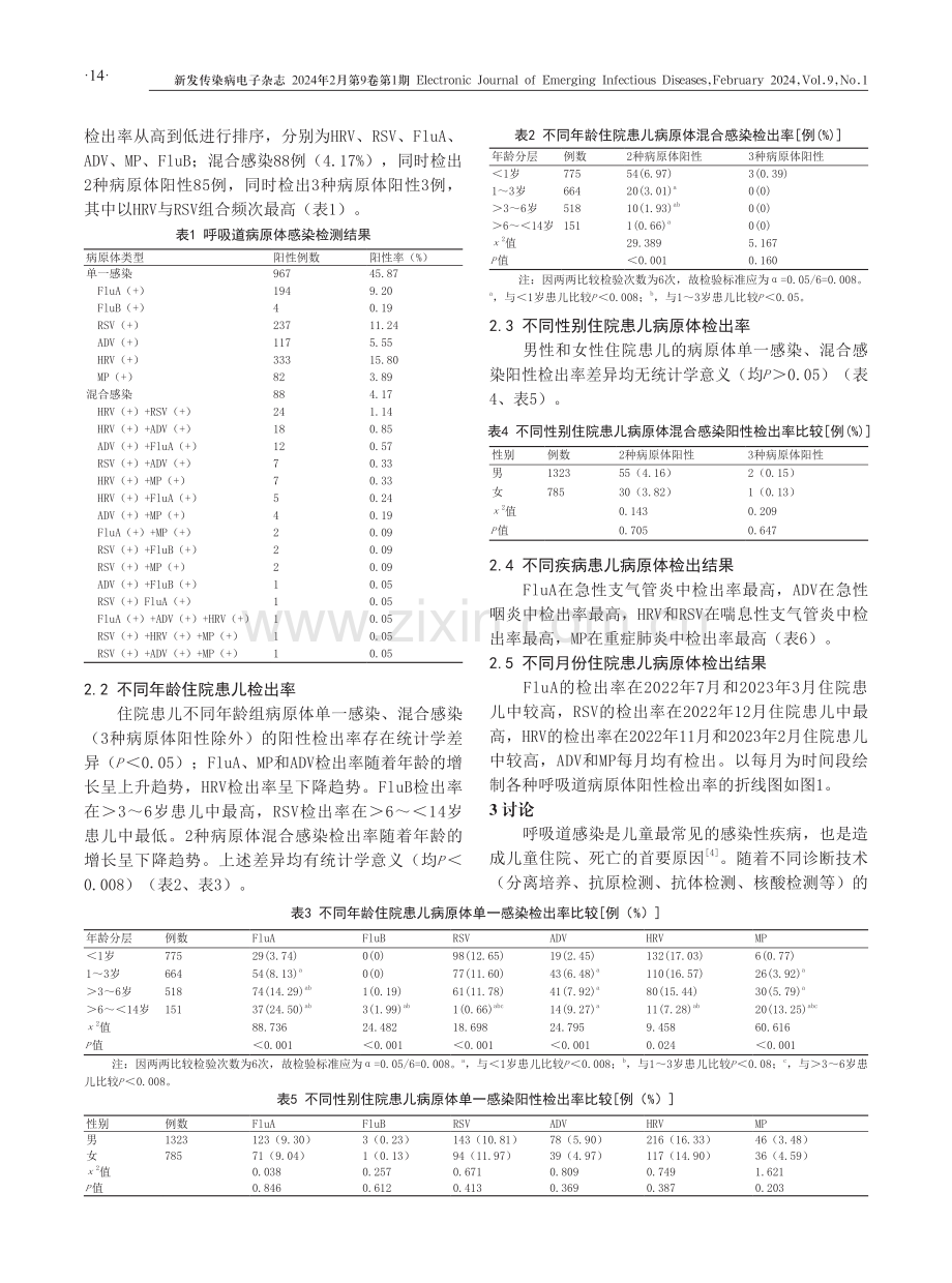 2108例儿童呼吸道病原体感染的流行病学特征.pdf_第3页