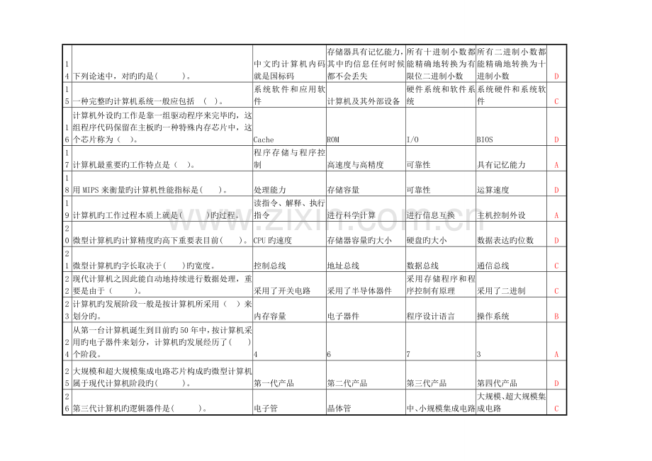 2023年国家计算机等级考试二级c语言选择题及答案.doc_第2页