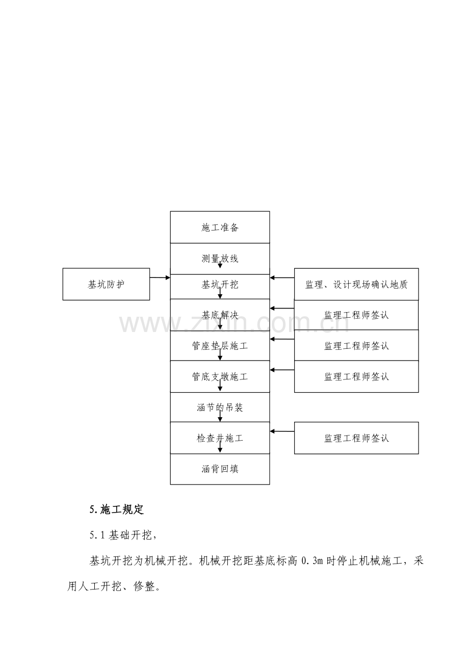 圆管涵施工作业指导书.doc_第2页