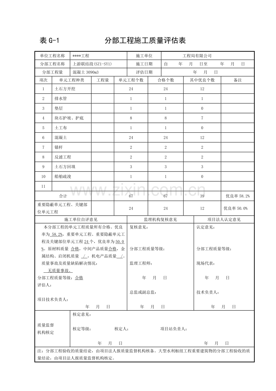 分部工程质量评定表填写.doc_第1页