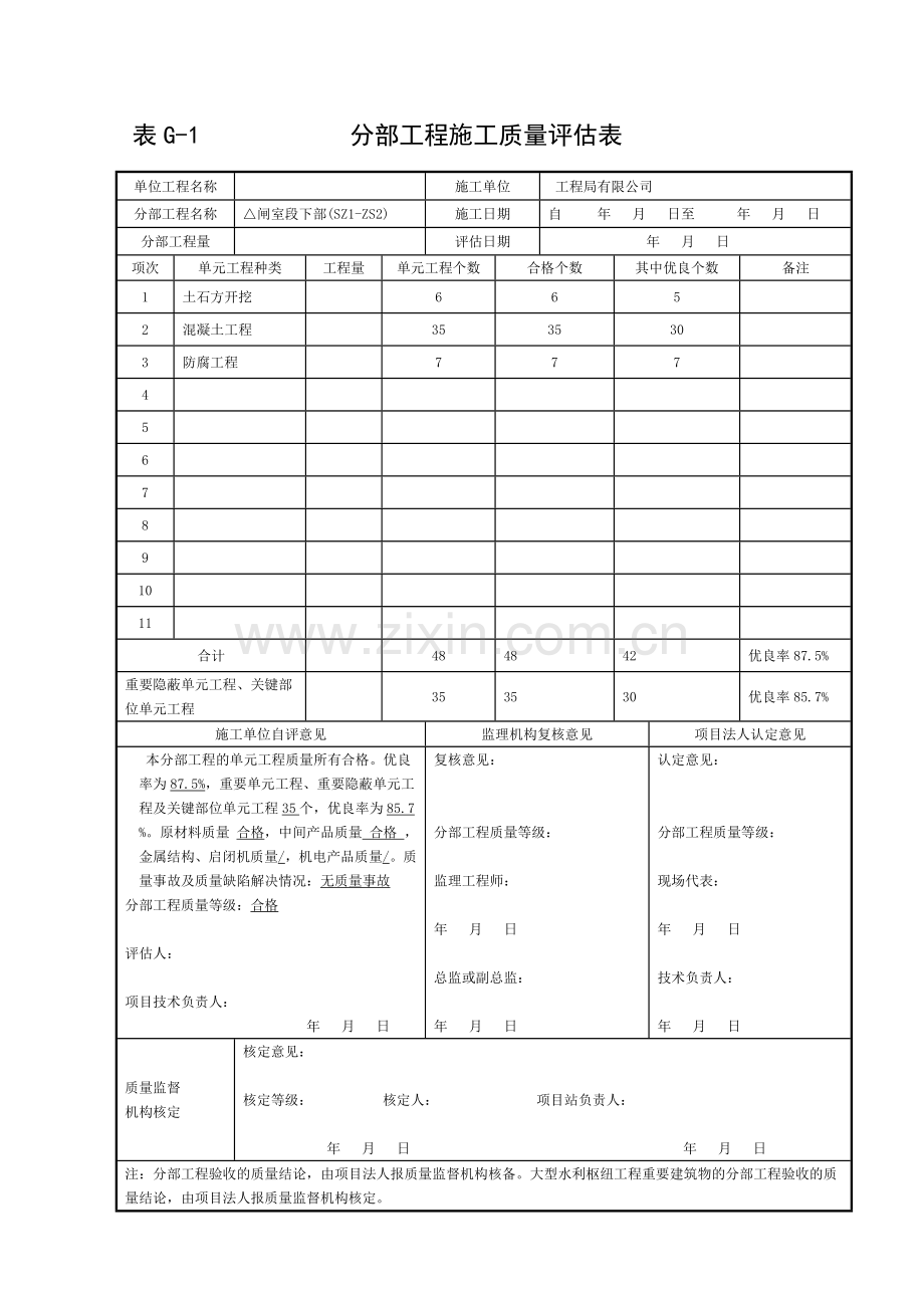 分部工程质量评定表填写.doc_第2页