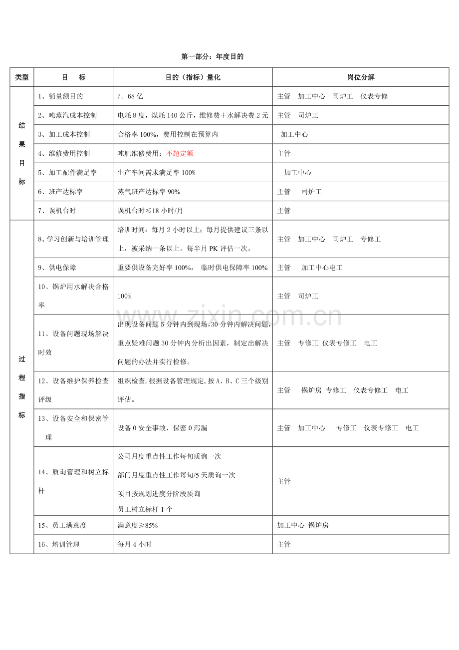 工作方案徐州设备动力室.doc_第1页