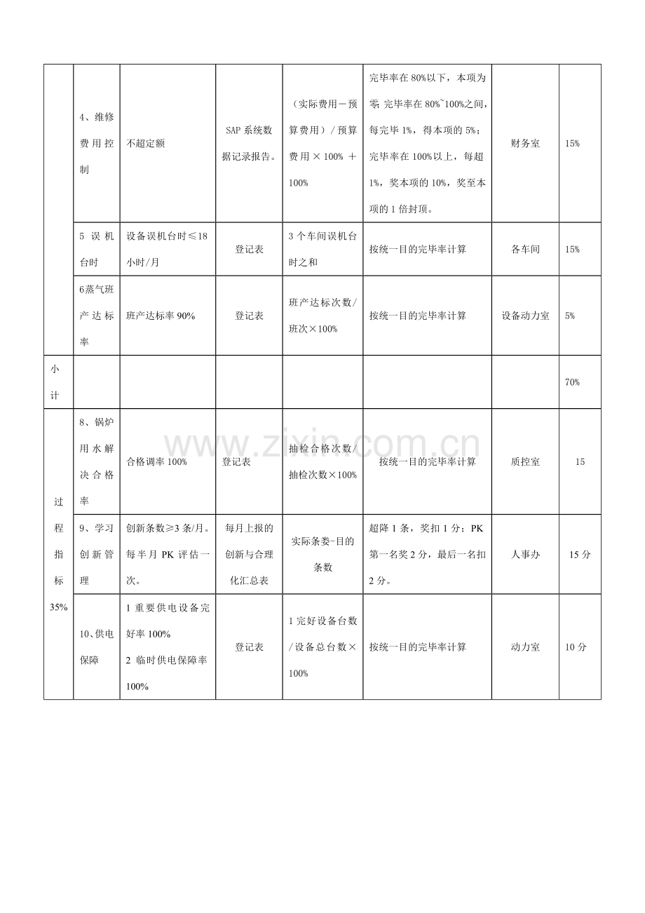 工作方案徐州设备动力室.doc_第3页