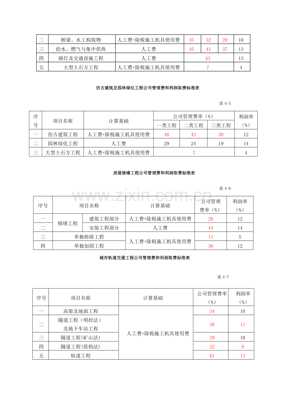 江苏省建设工程费用定额营改增后调整内容.doc_第3页