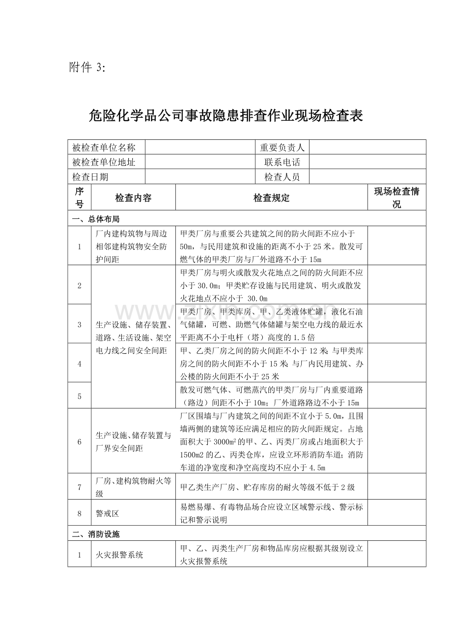 危险化学品企业事故隐患排查作业现场检查表.doc_第1页