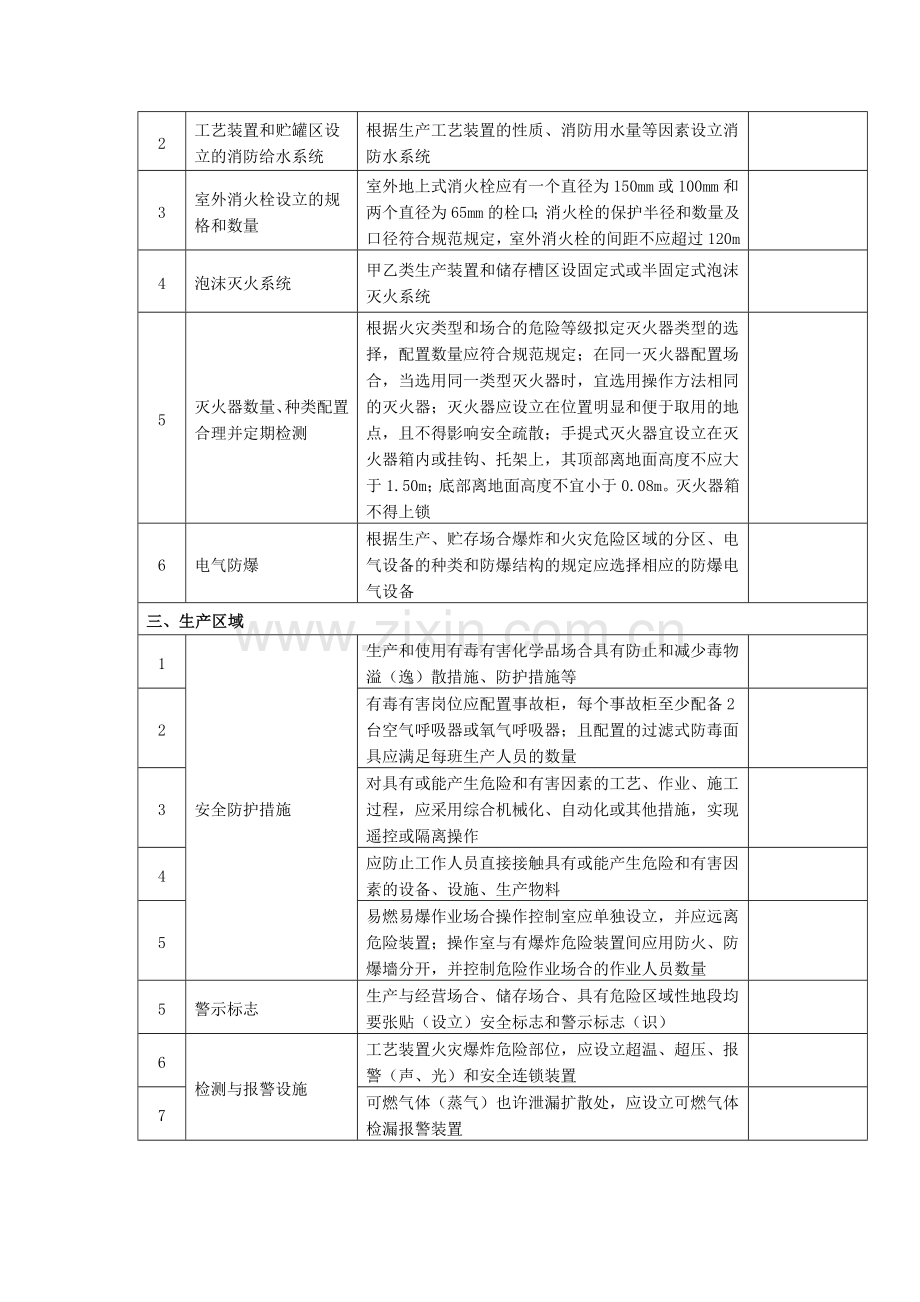 危险化学品企业事故隐患排查作业现场检查表.doc_第2页