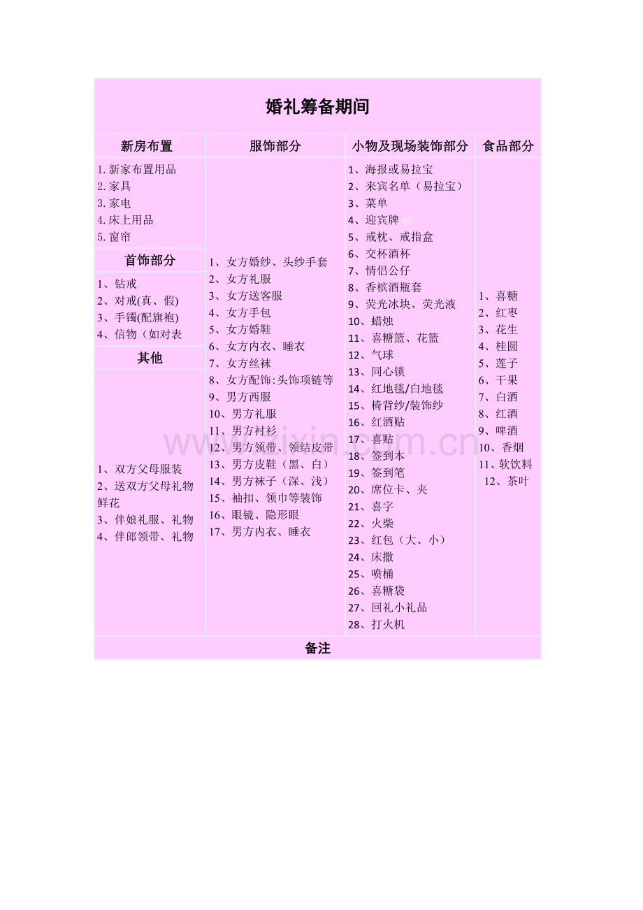 婚礼筹备表格.doc_第1页