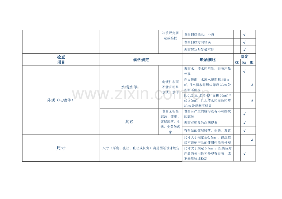 IQC来料检验规范最全合集五金塑胶包材辅料.doc_第3页